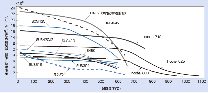 耐食・耐熱ボルト | 日星精工株式会社